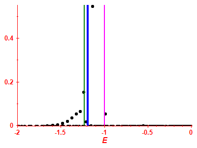 Strength function